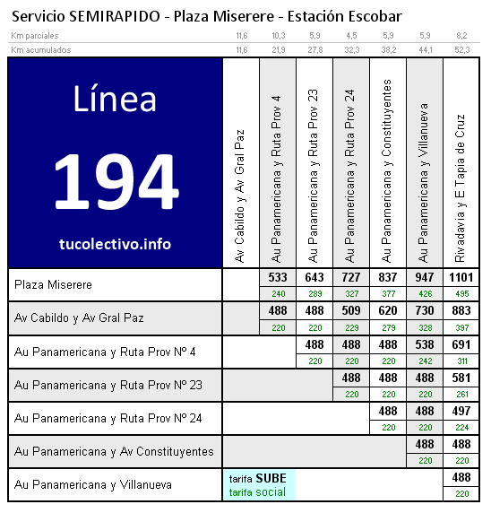 tarifa línea 194b